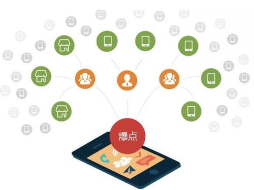 大化为什么越来越多的企业通过软文营销来引流